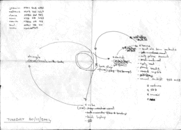 day plan047