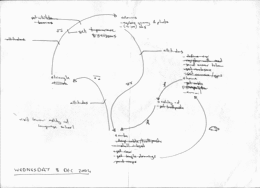 day plan054