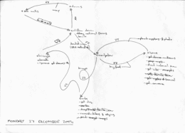 day plan070