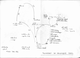 day plan073