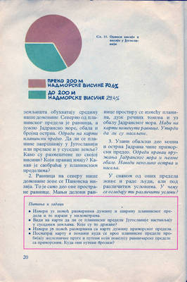 nasa domovina sfrj 