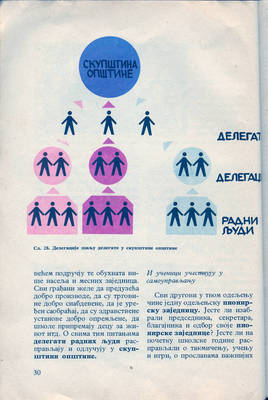 nasa domovina sfrj 